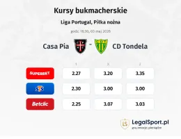 Casa Pia - Tondela kursy bukmacherskie