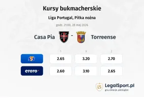 Casa Pia - Torreense kursy bukmacherskie