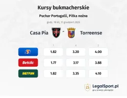 Casa Pia - Torreense kursy bukmacherskie