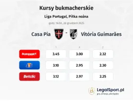 Casa Pia - Vitoria Guimarares kursy bukmacherskie