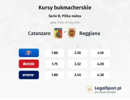 Catanzaro - Reggiana kursy bukmacherskie