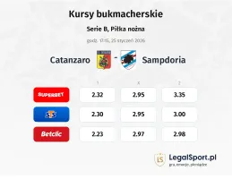 Catanzaro - Sampdoria kursy bukmacherskie
