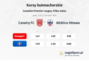 Cavalry FC - Atlético Ottawa kursy bukmacherskie