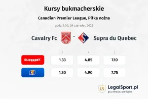 Cavalry FC - Supra du Quebec kursy bukmacherskie