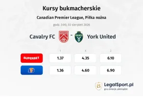 Cavalry FC - York United kursy bukmacherskie