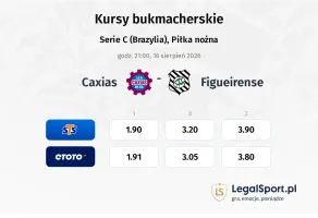 Caxias - Figueirense kursy bukmacherskie