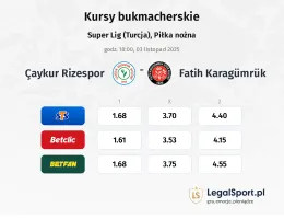 Caykur Rizespor - Fatih Karagümrük kursy bukmacherskie