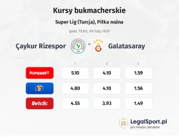Caykur Rizespor - Galatasaray kursy bukmacherskie