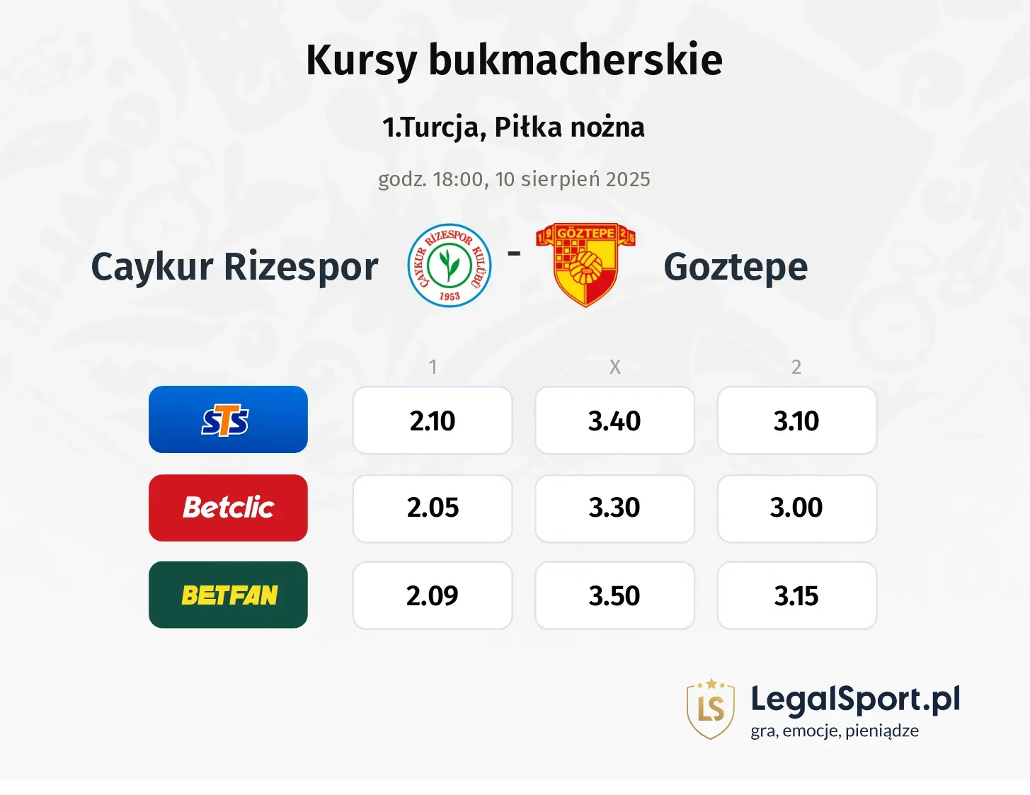 Kursy Caykur Rizespor - Goztepe