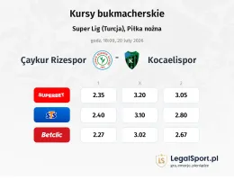Caykur Rizespor - Kocaelispor kursy bukmacherskie