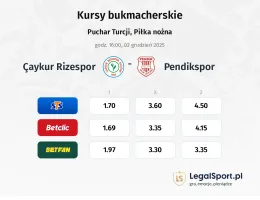 Caykur Rizespor - Pendikspor kursy bukmacherskie