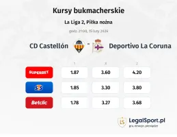 CD Castellon - Deportivo La Coruna kursy bukmacherskie