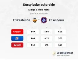 CD Castellon - FC Andorra kursy bukmacherskie