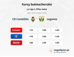 CD Castellon - Leganes kursy bukmacherskie