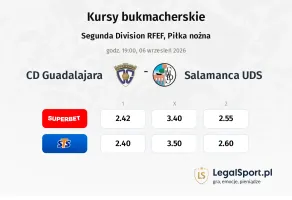 CD Guadalajara - Salamanca UDS kursy bukmacherskie