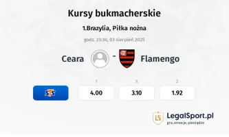 Kursy Ceara - Flamengo