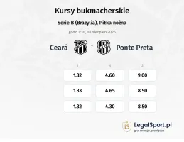 Ceara - Ponte Preta kursy bukmacherskie