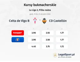 Celta de Vigo B - CD Castellon kursy bukmacherskie