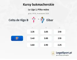 Celta de Vigo B - Eibar kursy bukmacherskie