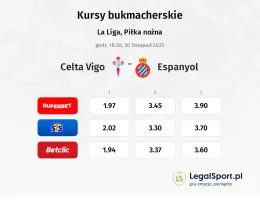 Celta Vigo - Espanyol kursy bukmacherskie