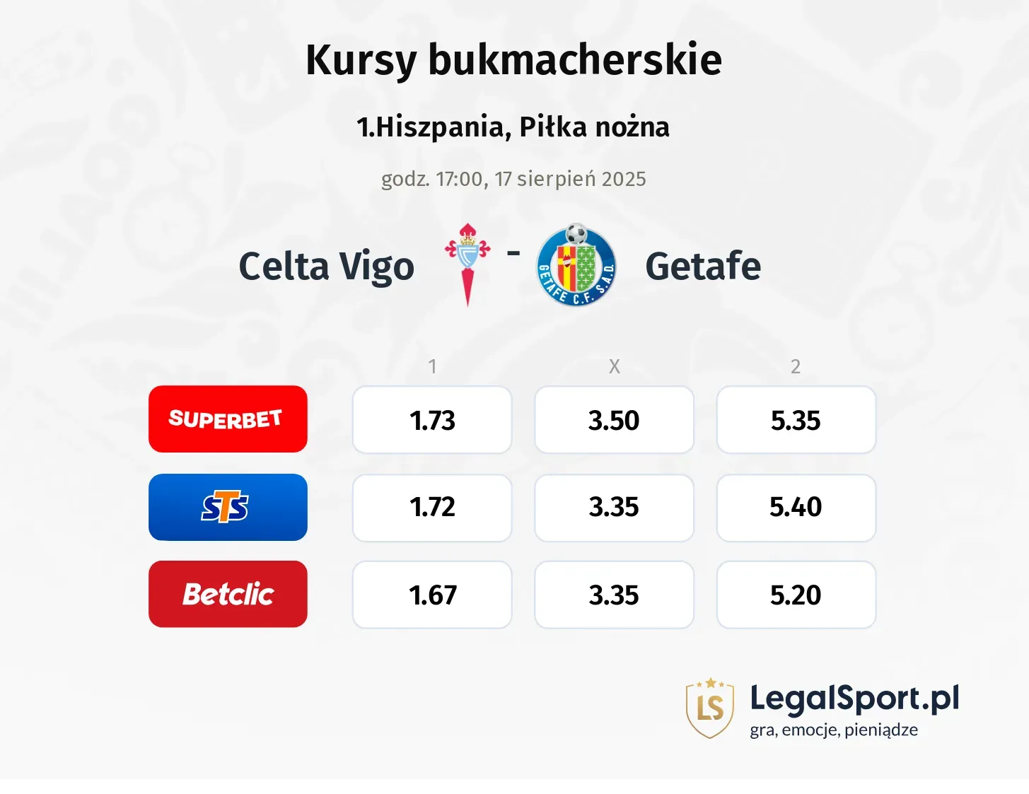 Kursy Celta Vigo - Getafe