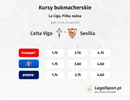 Celta Vigo - Sevilla kursy bukmacherskie