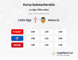 Celta Vigo - Valencia kursy bukmacherskie
