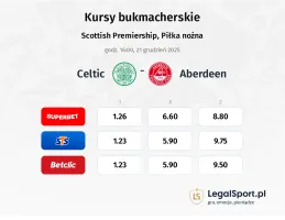 Celtic - Aberdeen kursy bukmacherskie