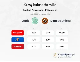 Celtic - Dundee United kursy bukmacherskie