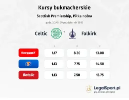 Celtic - Falkirk kursy bukmacherskie