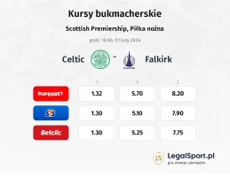 Celtic - Falkirk kursy bukmacherskie