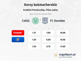 Celtic - FC Dundee kursy bukmacherskie