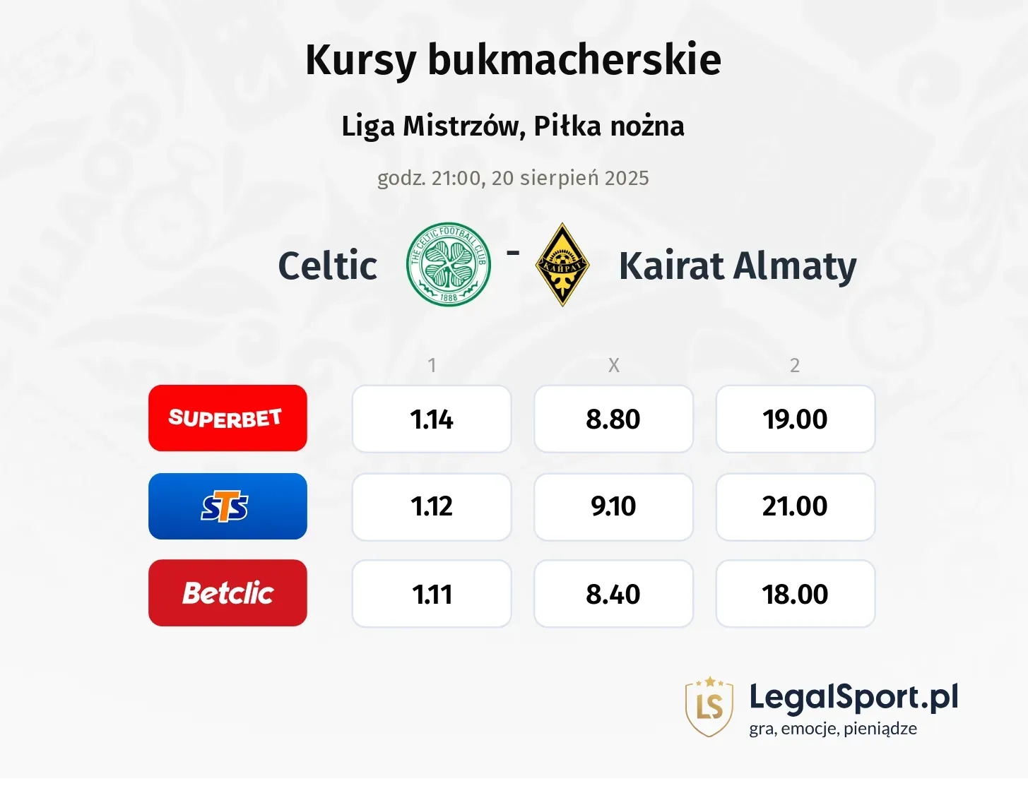 Kursy Celtic - Kairat Almaty