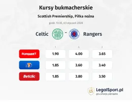 Celtic - Rangers kursy bukmacherskie