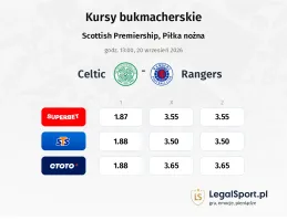Celtic - Rangers kursy bukmacherskie