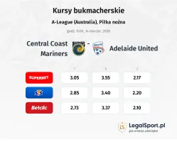 Central Coast Mariners - Adelaide United kursy bukmacherskie