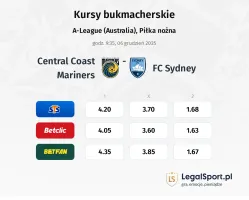 Central Coast Mariners - FC Sydney kursy bukmacherskie