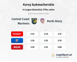 Central Coast Mariners - Perth Glory kursy bukmacherskie
