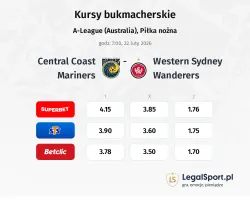 Central Coast Mariners - Western Sydney Wanderers kursy bukmacherskie
