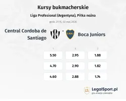 Central Cordoba de Santiago - Boca Juniors kursy bukmacherskie