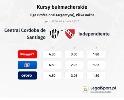 Central Cordoba de Santiago - Independiente kursy bukmacherskie