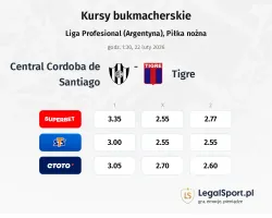 Central Cordoba de Santiago - Tigre kursy bukmacherskie