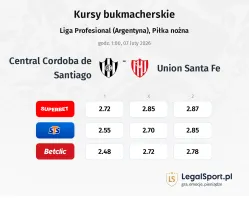 Central Cordoba de Santiago - Union Santa Fe kursy bukmacherskie