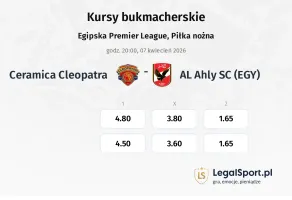 Ceramica Cleopatra - AL Ahly SC (EGY) kursy bukmacherskie