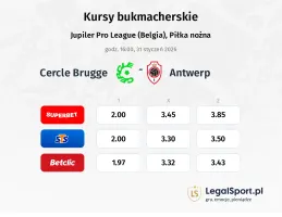 Cercle Brugge - Antwerp kursy bukmacherskie