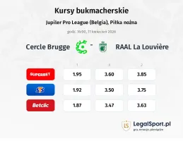 Cercle Brugge - RAAL La Louvière kursy bukmacherskie