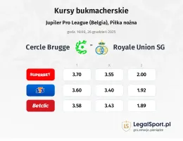 Cercle Brugge - Union Saint-Gilloise kursy bukmacherskie
