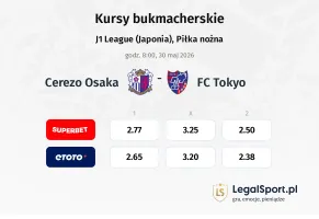 Cerezo Osaka - FC Tokyo kursy bukmacherskie