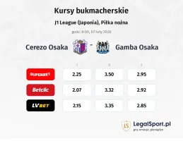 Cerezo Osaka - Gamba Osaka kursy bukmacherskie