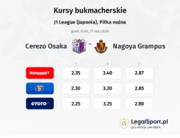 Cerezo Osaka - Nagoya Grampus kursy bukmacherskie